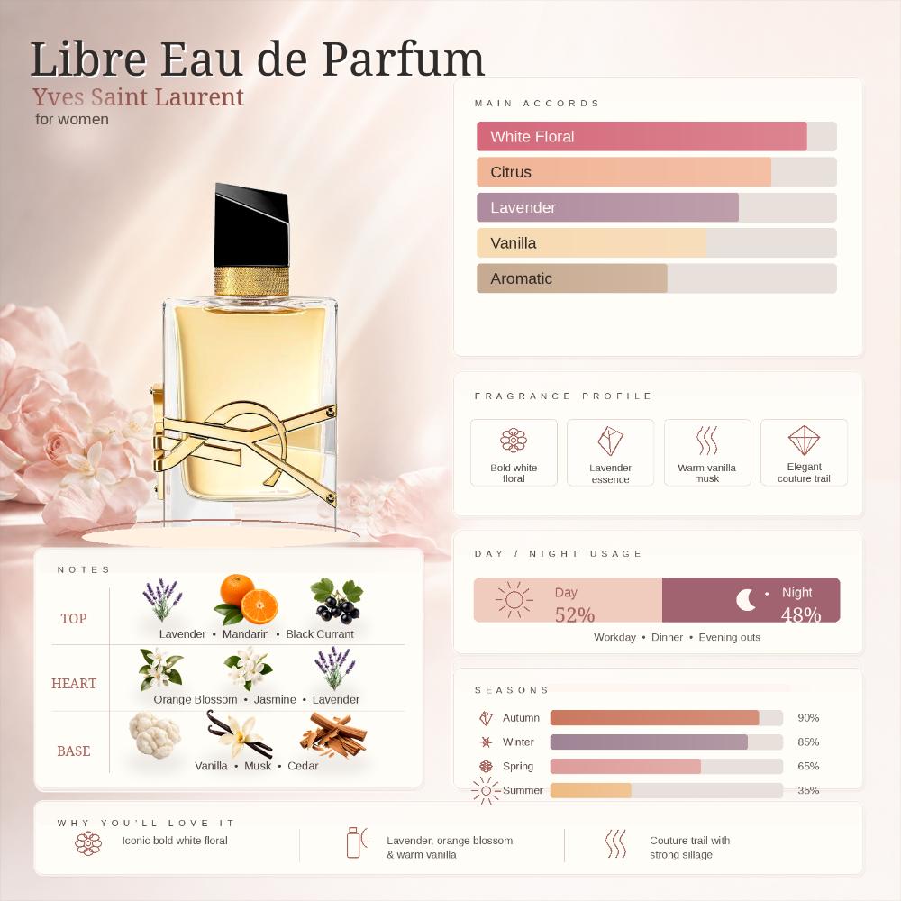 Buy Yves Saint Laurent Libre Eau De Parfum Refill - Floral