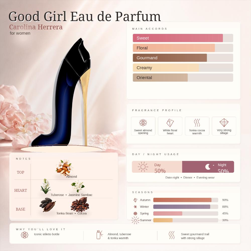 Buy Carolina Herrera Good Girl Eau De Parfum For Her Online