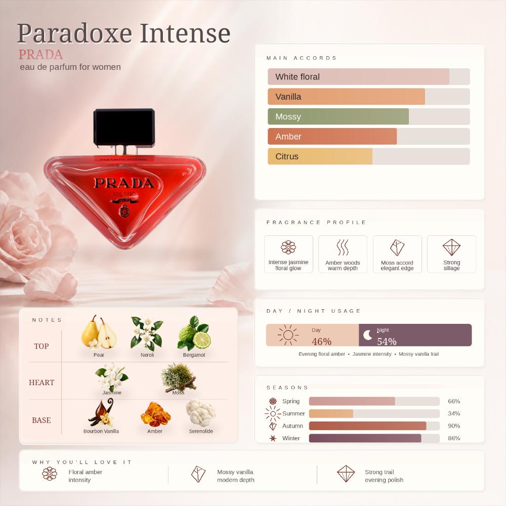 Buy PRADA Paradoxe Intense EAU De Parfum For Her Online