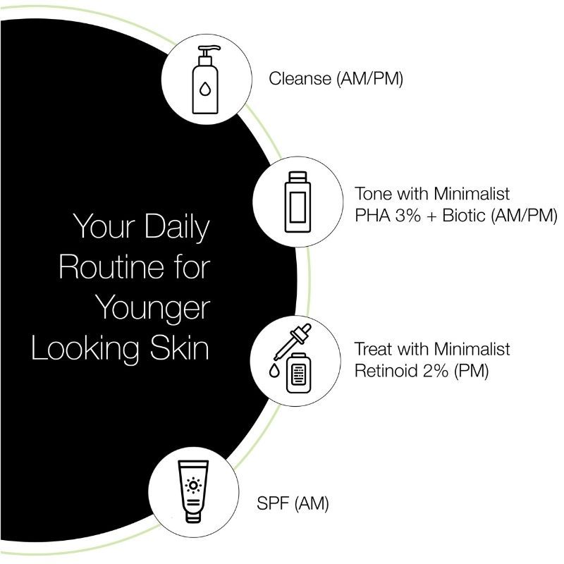 minimalist retinoid 2