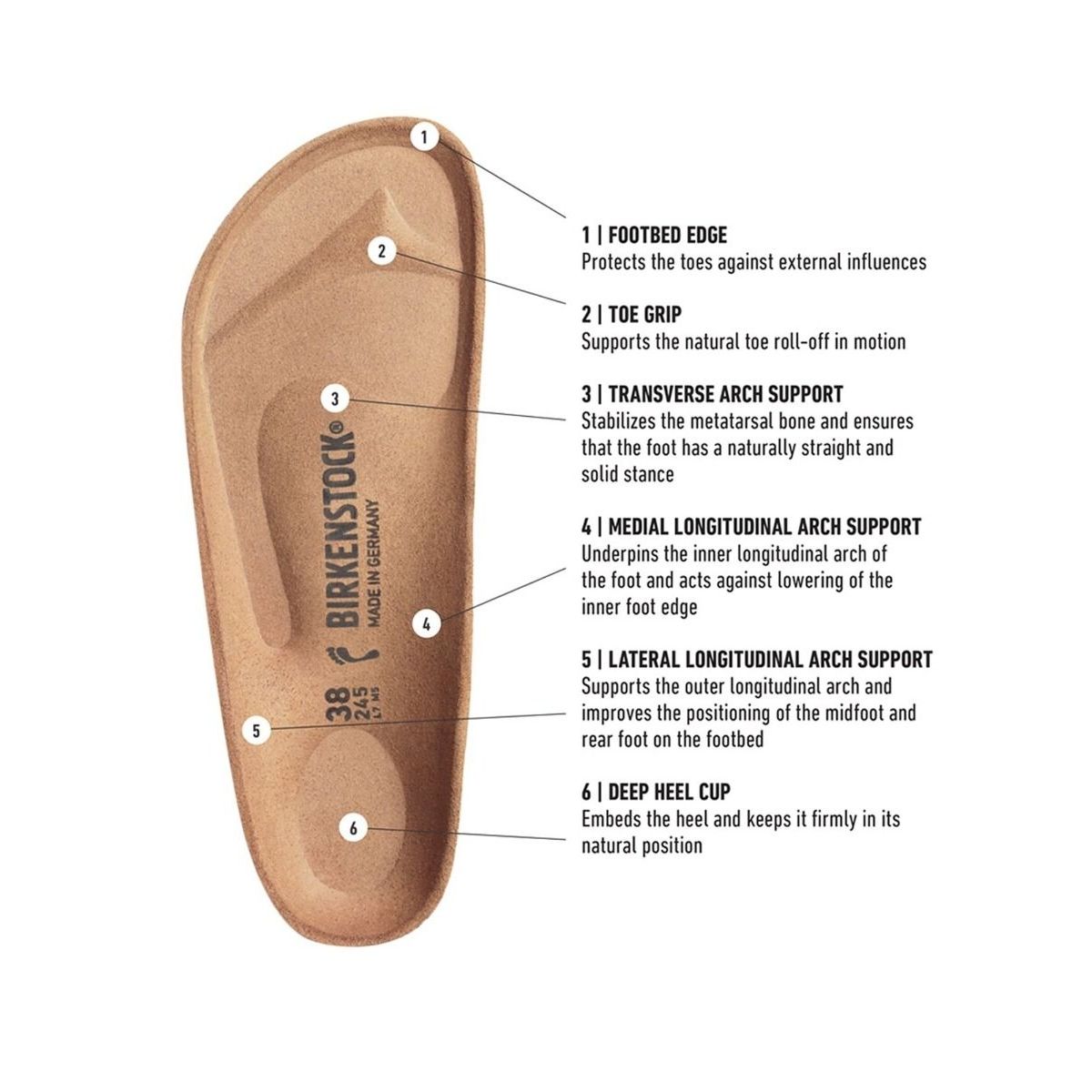 Birkenstock discount narrow regular