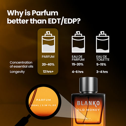 Fragrance Concentration Which Is Stronger Eau De Parfum Or Parfum