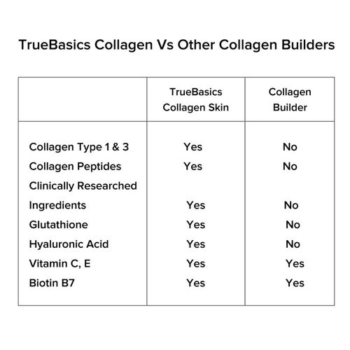 glutathione normal range Buy TrueBasics Collagen Skin With L-glutathione, Collagen Peptides, Biotin,  Vitamin C & Vitamin E-lemon Online