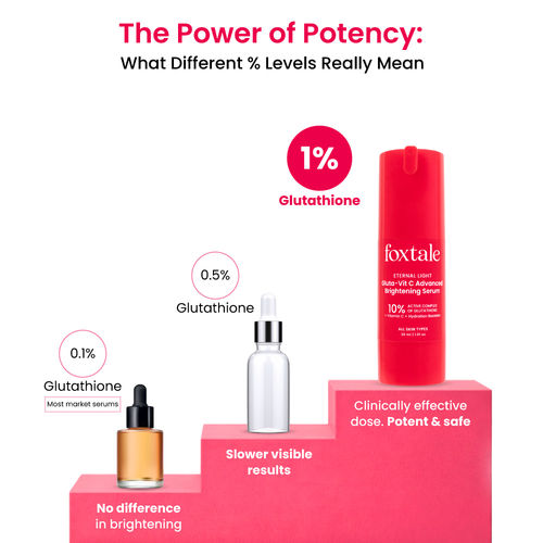 Buy Foxtale 10% Vitamin C-Glutathione Brightening Face Serum For Glowing  Skin, Dark Spots & Pigmentation Online