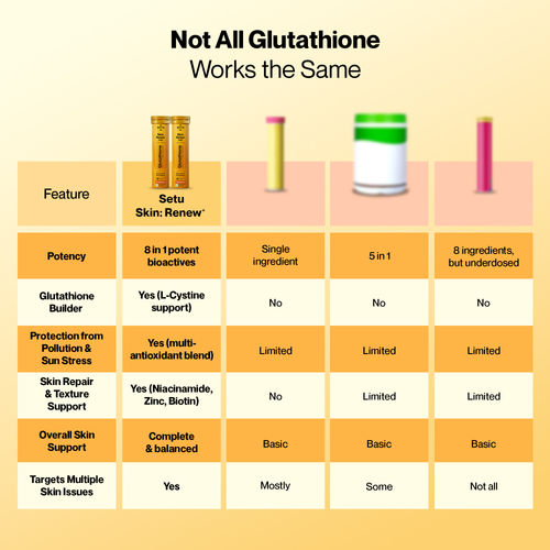 setu skin renew glutathione review Buy Best Glutathione Tablets for Skin Brightening main image 0