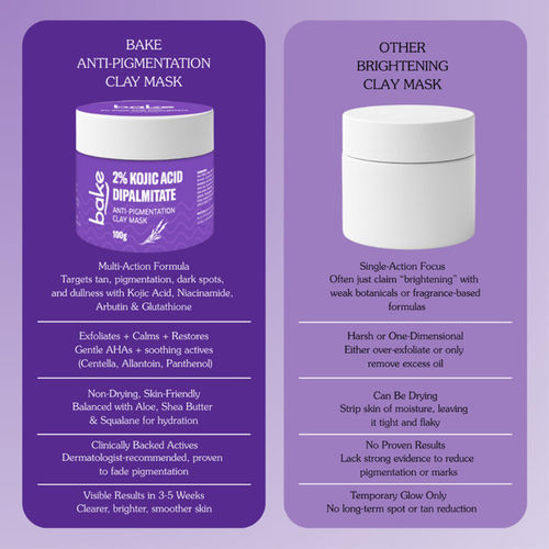 Buy Bake 2% Kojic Acid Clay Mask with 3% Niacinamide for Pigmentation, Tan,  Dark Spots, Bright Skin Online