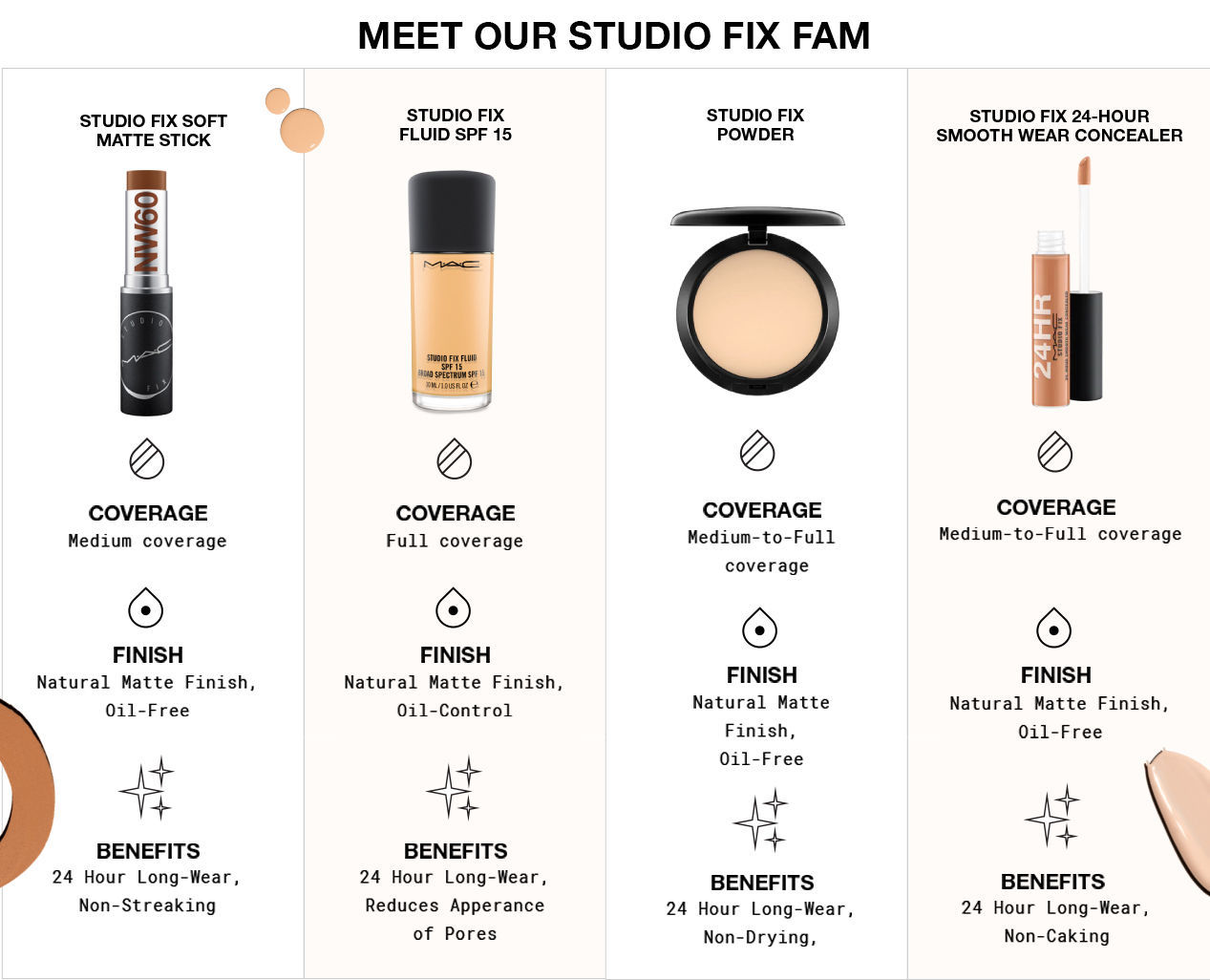 mac studio fix fluid foundation nc45