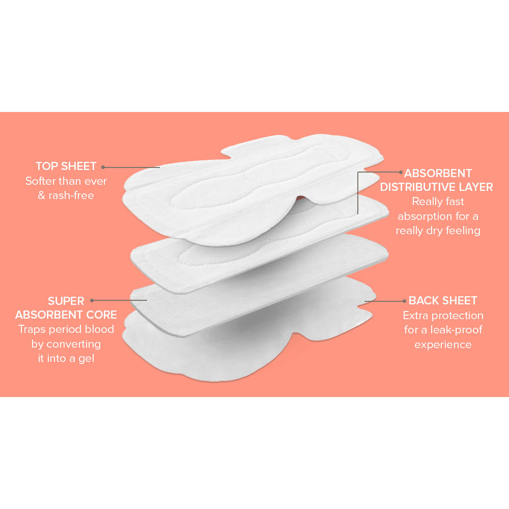 Nua Ultra Thin Sanitary Pads Bulk Heavy Flow XL - Pack of 50: Buy Nua ...