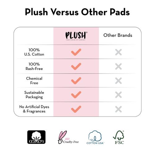 Buy Plush XL Sanitary Pads - 100% Pure US Cotton Pads - 12 Pcs + 2 Free  Panty Liners Online