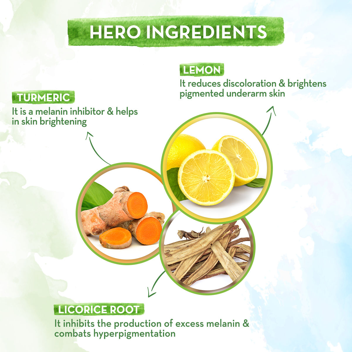 Mamaearth Vitamin C Underarm Mask With Vitamin C & Turmeric For