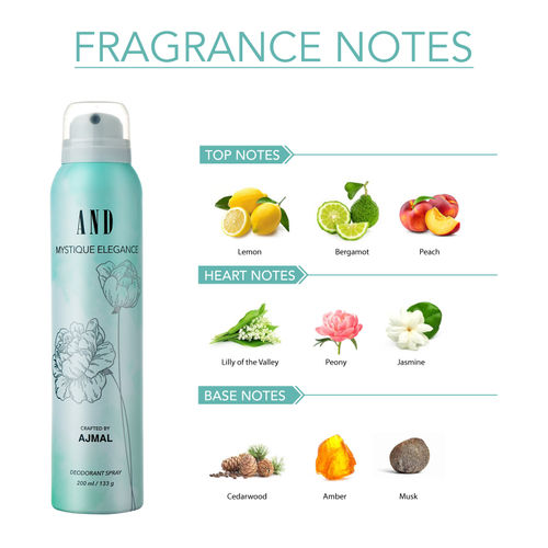 Body Odor What Is Difference Between Deodorant And Perfume Body