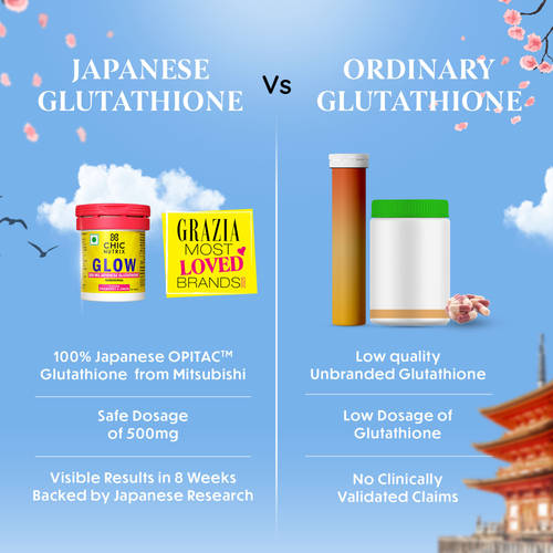 glutathione skin brightening tablets Buy Chicnutrix range_ghk-cu