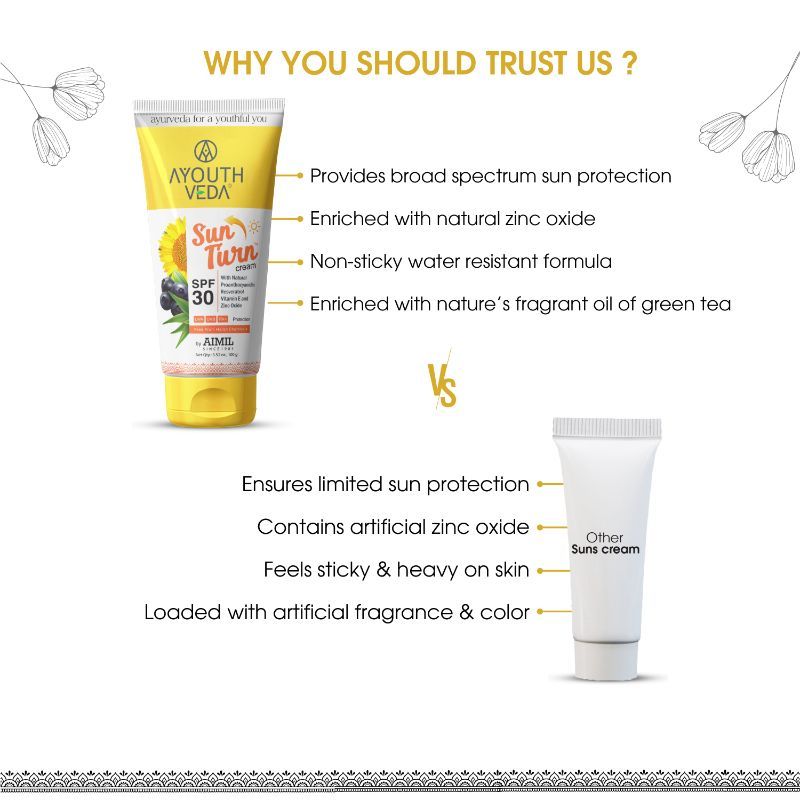 ayouthveda sunscreen