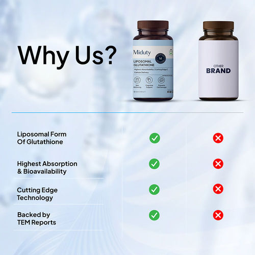 Buy Miduty Liposomal Glutathione 40% Anti Aging Skin Brightening 8x  Absorption Online