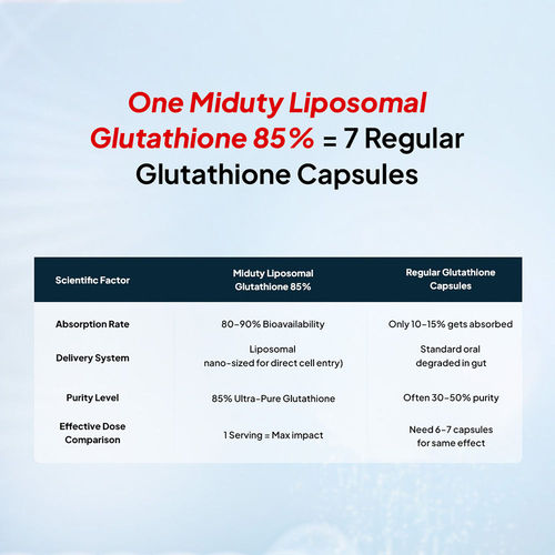 glutathione best absorption Liposomal Glutathione main image 1