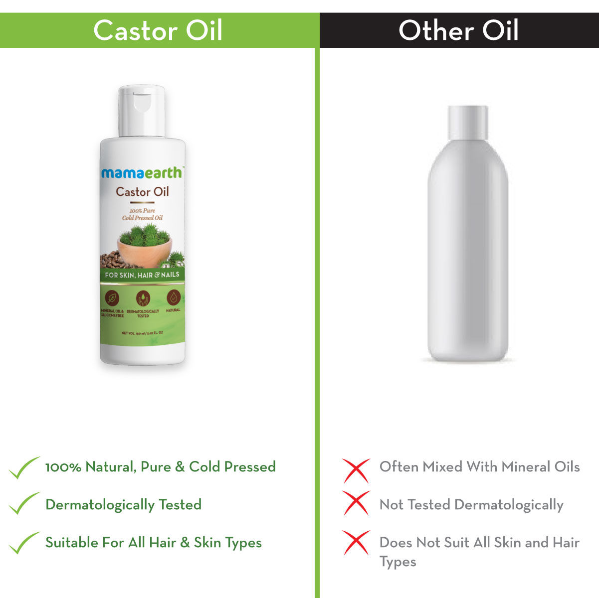 Organic Netra Castor Oil 250 Ml 100% Pure Organic Non Gmo Cold Pressed Castor  Oil For Healthy Hair, Skin, Nails in Mumbai at best price by Organicnetra  (Brand Site) - Justdial