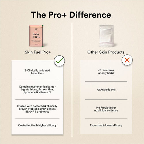 Buy Wellbeing Nutrition Skin Fuel Pro+ Glutathione, Skin Radiance, Dark  Spots,Valencia Orange Online