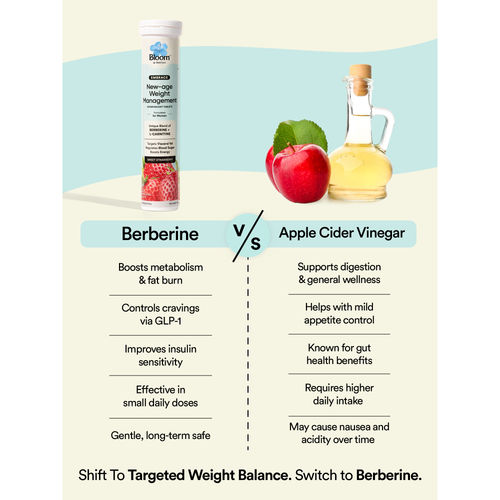 Buy Bloom by Boldcare Berberine + L-Carnitine Effervescent Tablets Complete  Weight Management Online