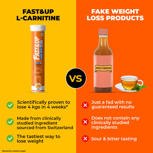 l carnitina cla Sportbest L-carnitine Tablet at 501.50 INR in Ahmedabad, Gujarat