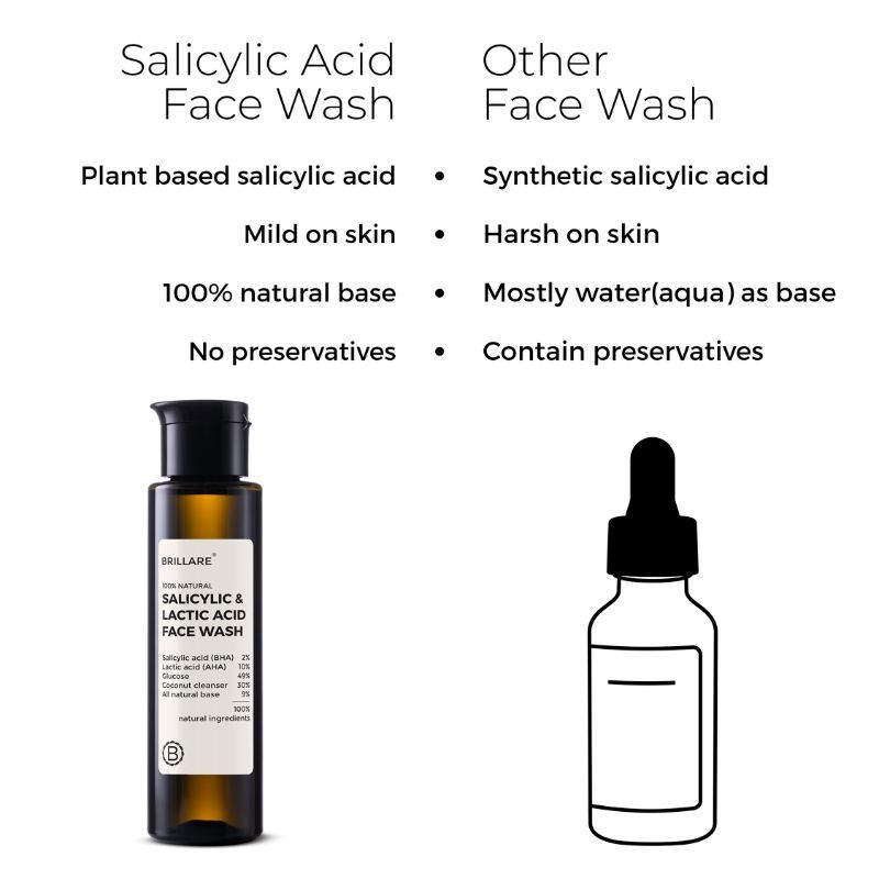 Buy Brillare Salicylic & Lactic Acid Face Wash Online