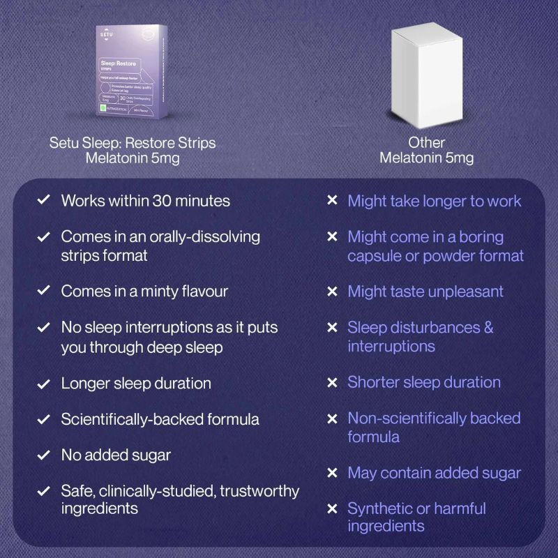 Setu Melatonin 5mg, Promotes Relaxation & Sleep, Non Habit Forming