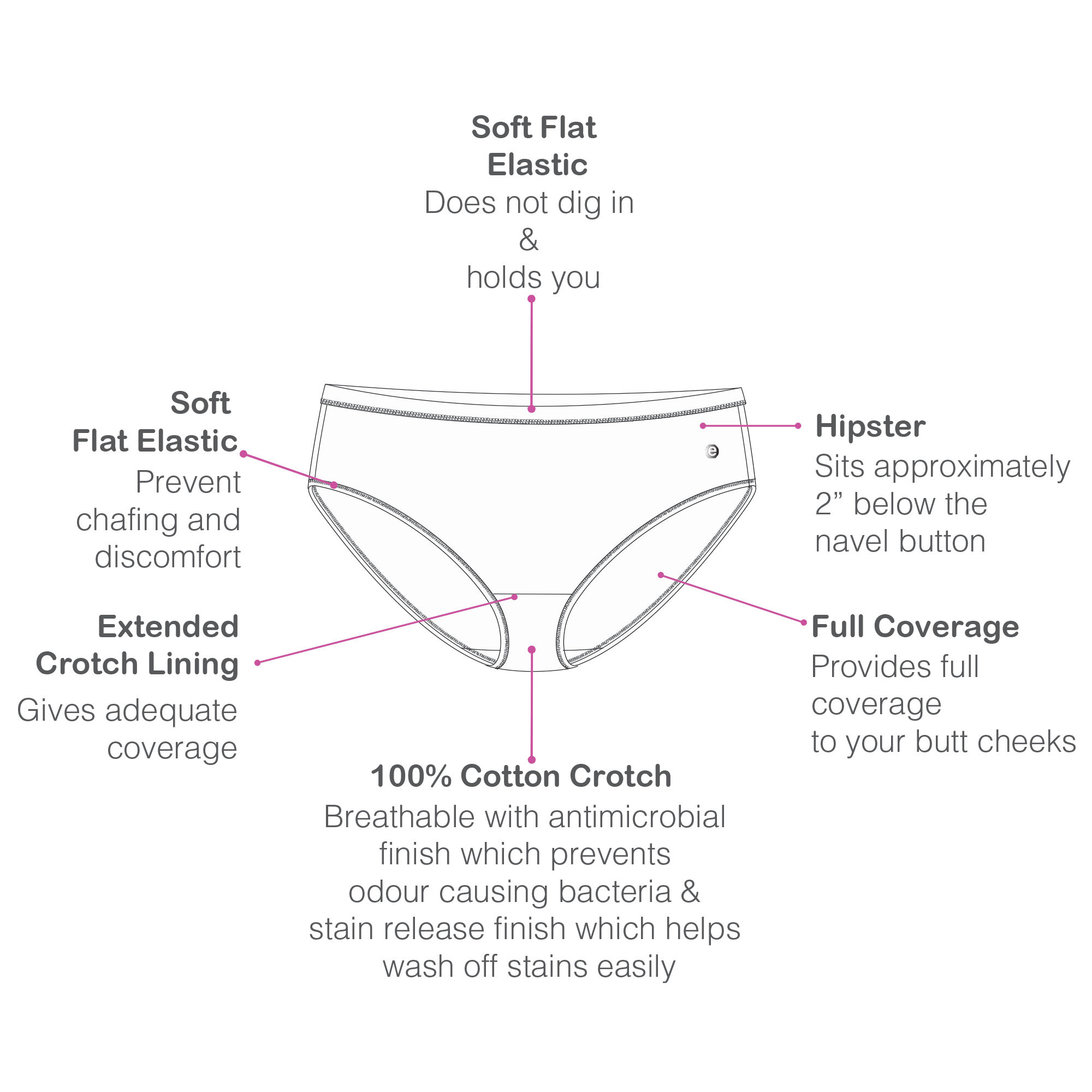 Enamor Womens Full Coverage & Mid Waist Antimicrobial, Hipster Panty
