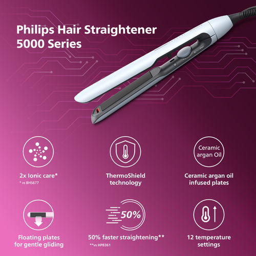 Philips Hair Straightener 2X Ionic Care For Frizz-Free, Shiny Hair With  Thermoshield Tech BHS520/00: Buy Philips Hair Straightener 2X Ionic Care  For Frizz-Free, Shiny Hair With Thermoshield Tech BHS520/00 Online at Best