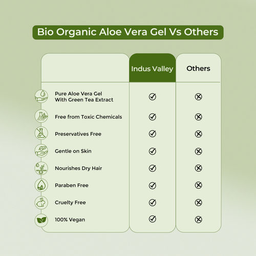 chhabria aloe vera Aloe Cha Cha
