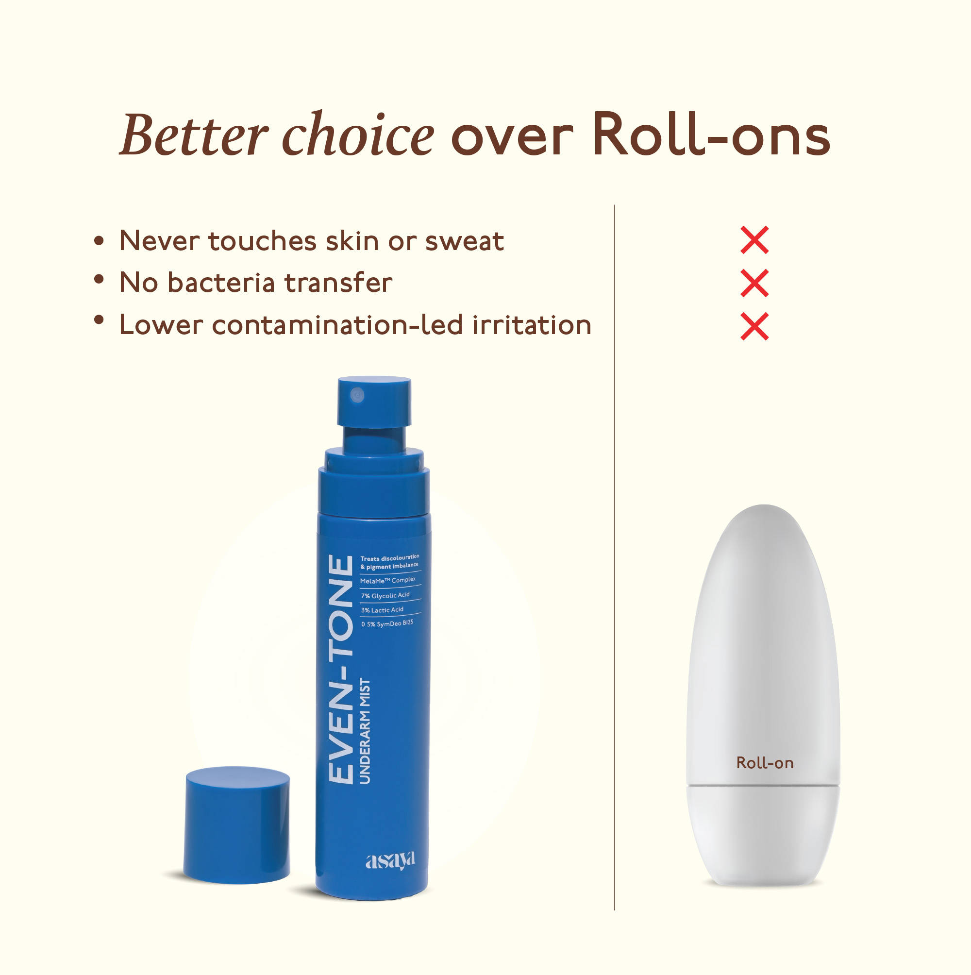 Asaya Depigmentation Underarm Spray for Dark Underarms with ... - view 8