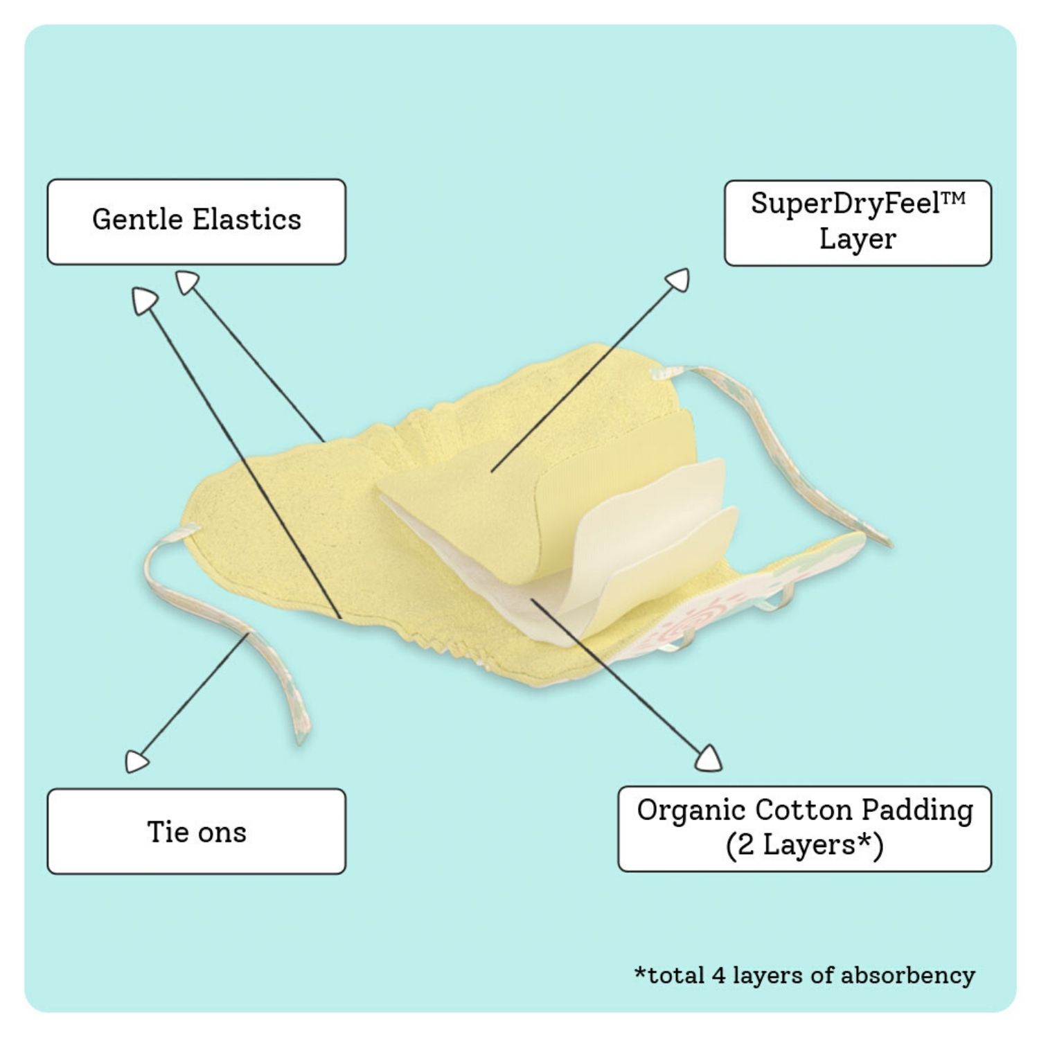 Superbottoms Super Nappy Organic Cotton Nappies (Pack of 12) Buy