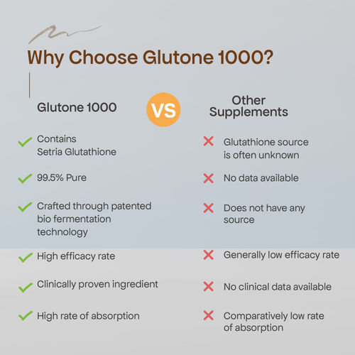 aqua skin glutathione fda approved Emerald Labs L-Glutathione, Setria, 250mg Same-Day Delivery or Pickup