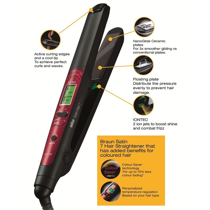 Lifelong Hair Straightener With Quick Heating With One Year