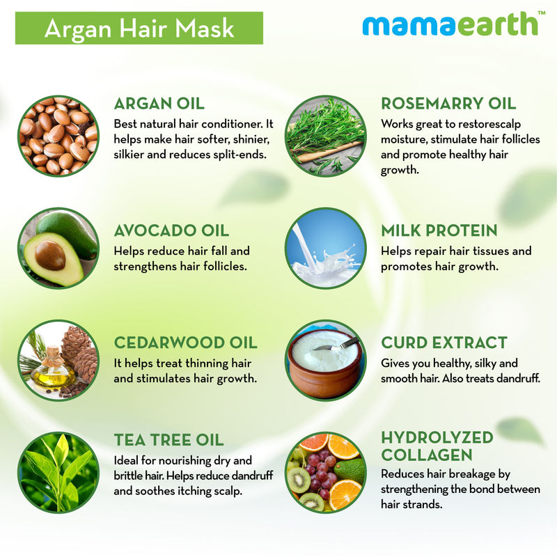 Hair Mask Hair Cream Buy Hair Creams Masks Online At Best