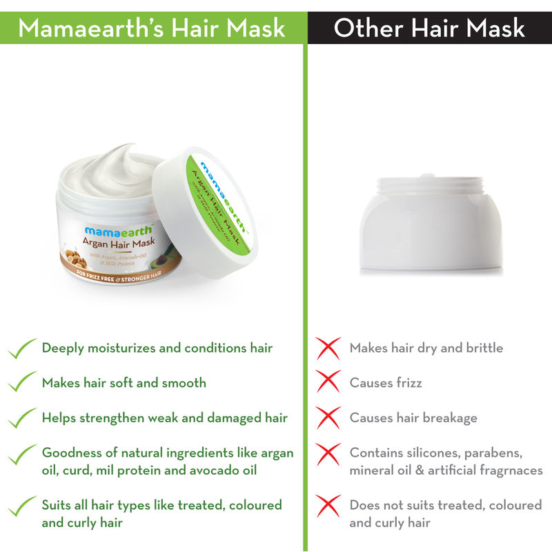 Hair Mask Hair Cream Buy Hair Creams Masks Online In India
