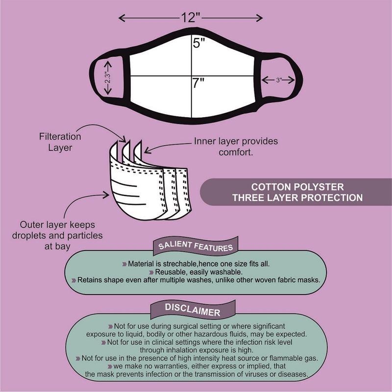 Ferosh Swachh Bharat Three Layered Cotton Facemask Review Nykaa