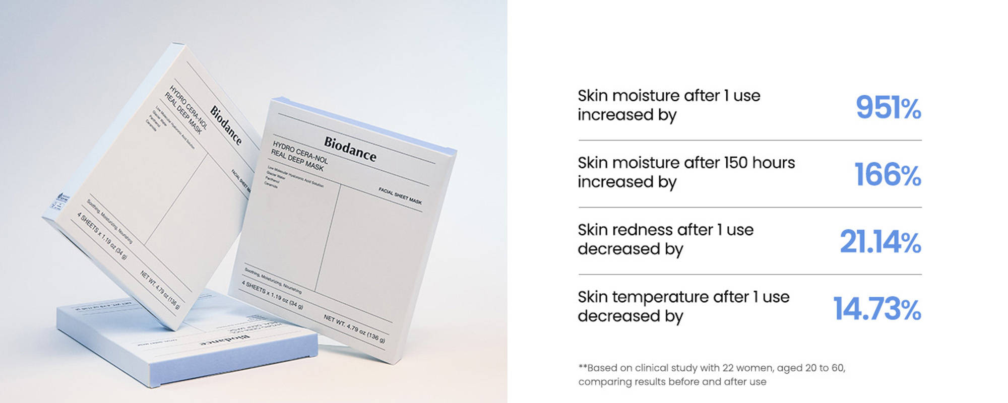 Biodance Hydro Cera-nol Real Deep Mask