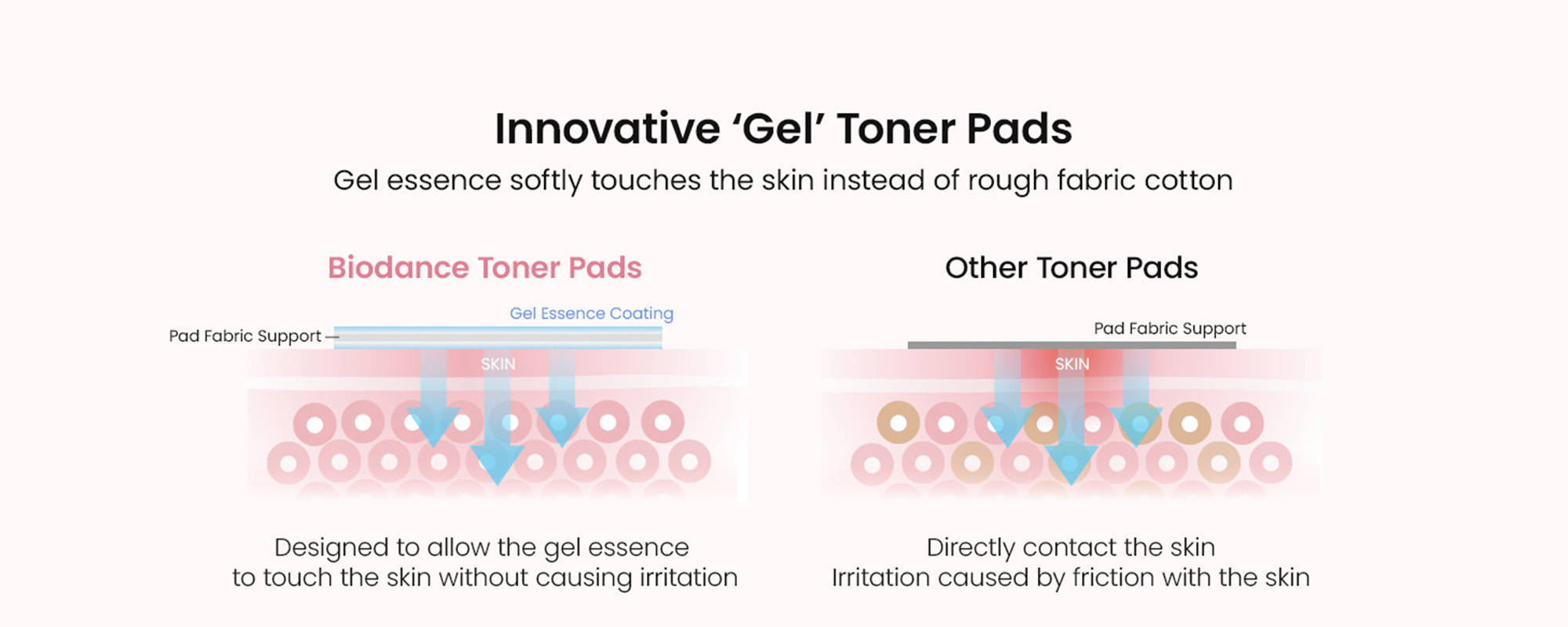 Biodance Collagen Gel Toner Pad