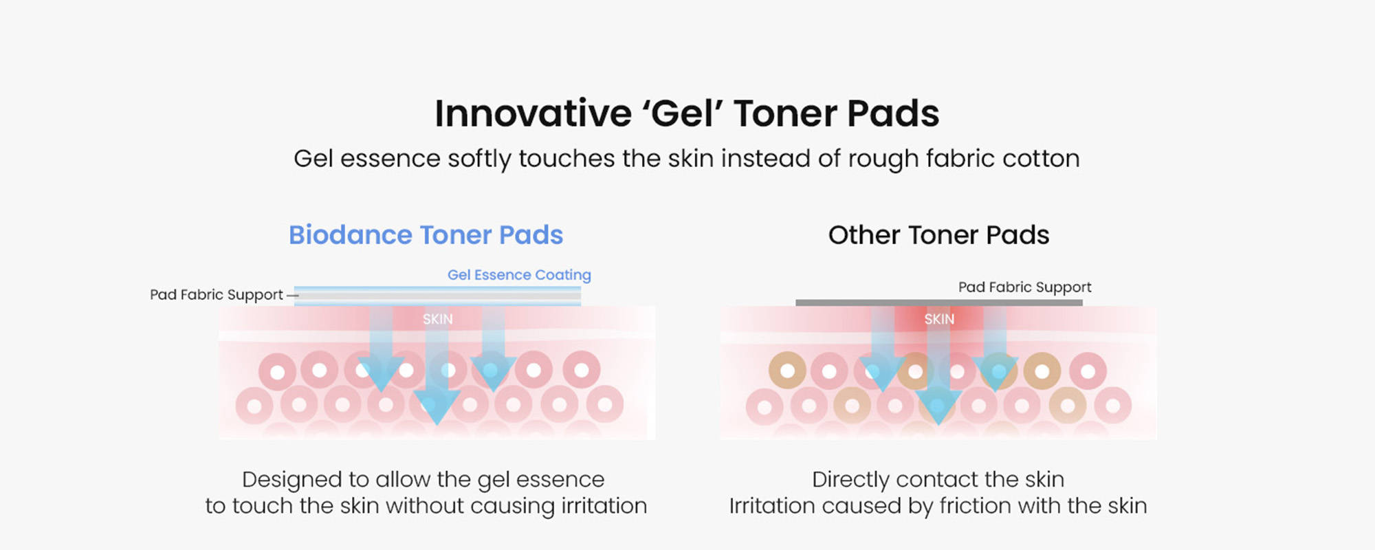 Biodance Cera-Nol Gel Toner Pad
